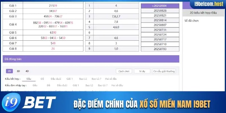 Đặc điểm chính của xổ số miền Nam I9BET