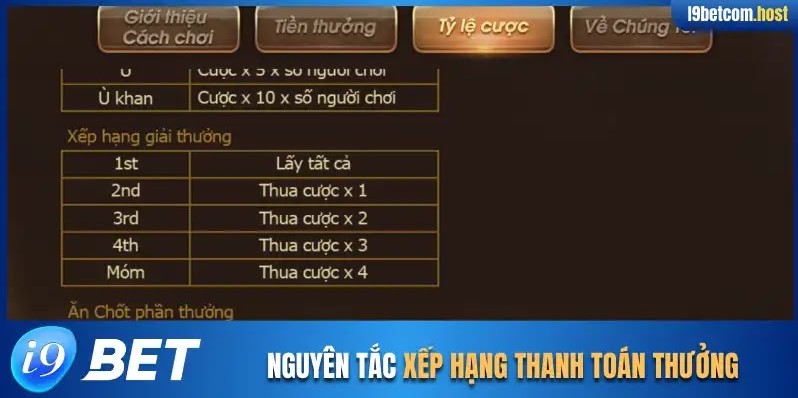 Nguyên tắc xếp hạng thanh toán thưởng