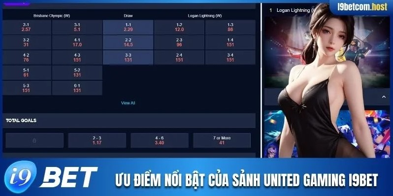 Ưu điểm nổi bật của sảnh cược United Gaming I9BET